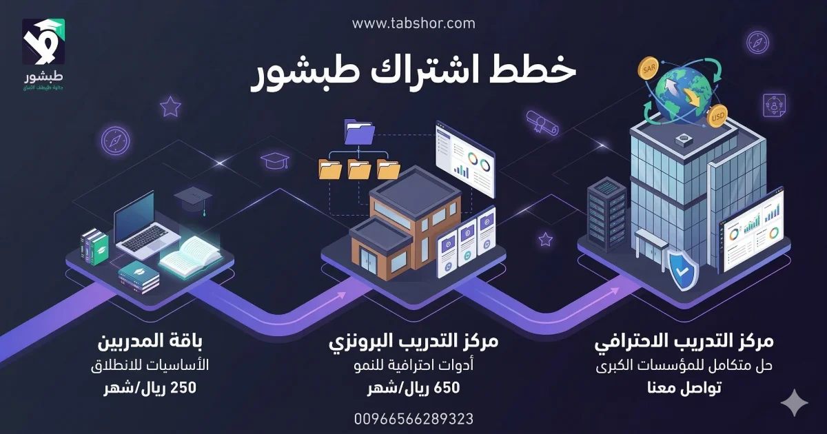 خطة اشتراك طبشور 2026: ابدأ منصتك التدريبية بـ 250 ريال فقط